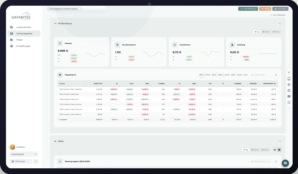 Databites GmbH - App or product